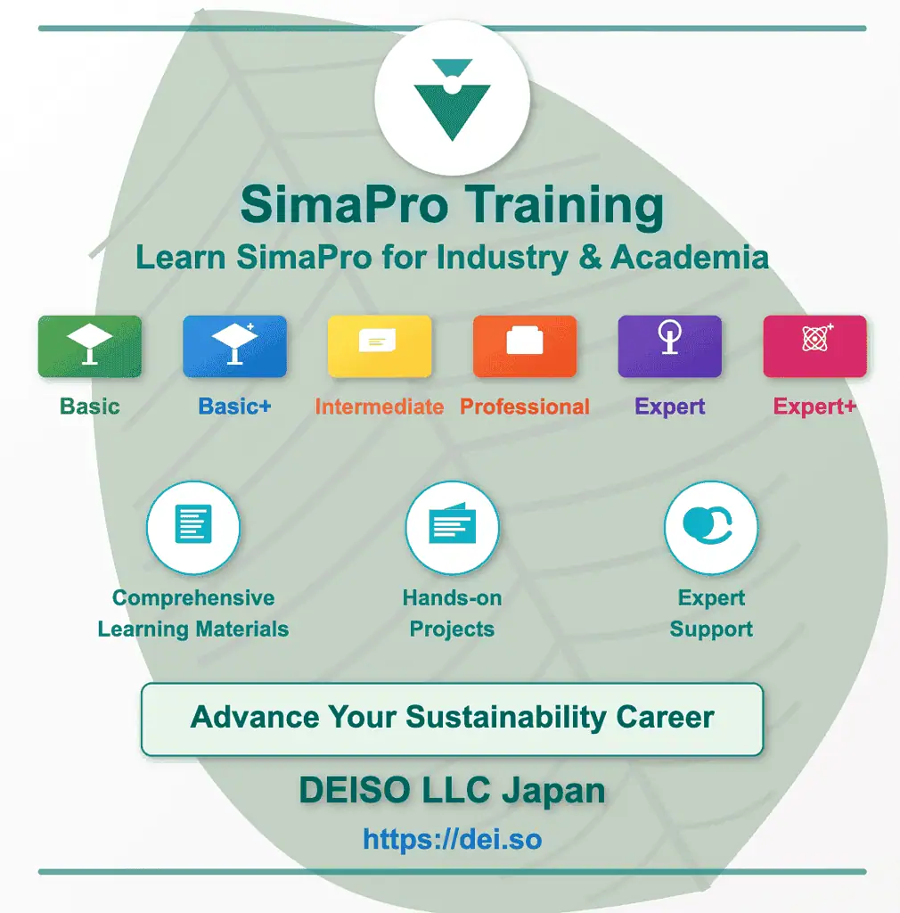 SimaPro training for industry and academia levels.